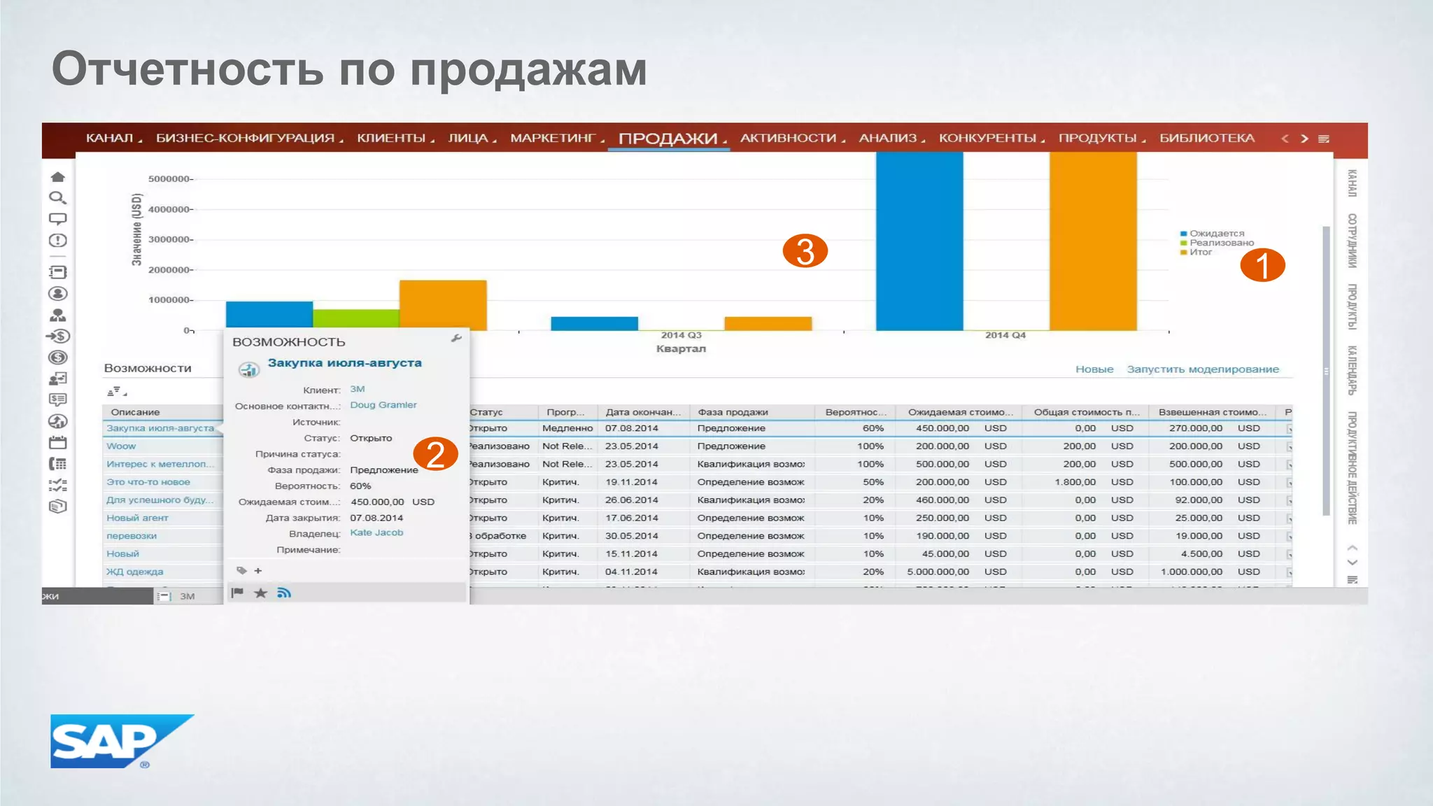 1 
2 
3 
Отчетность по продажам  