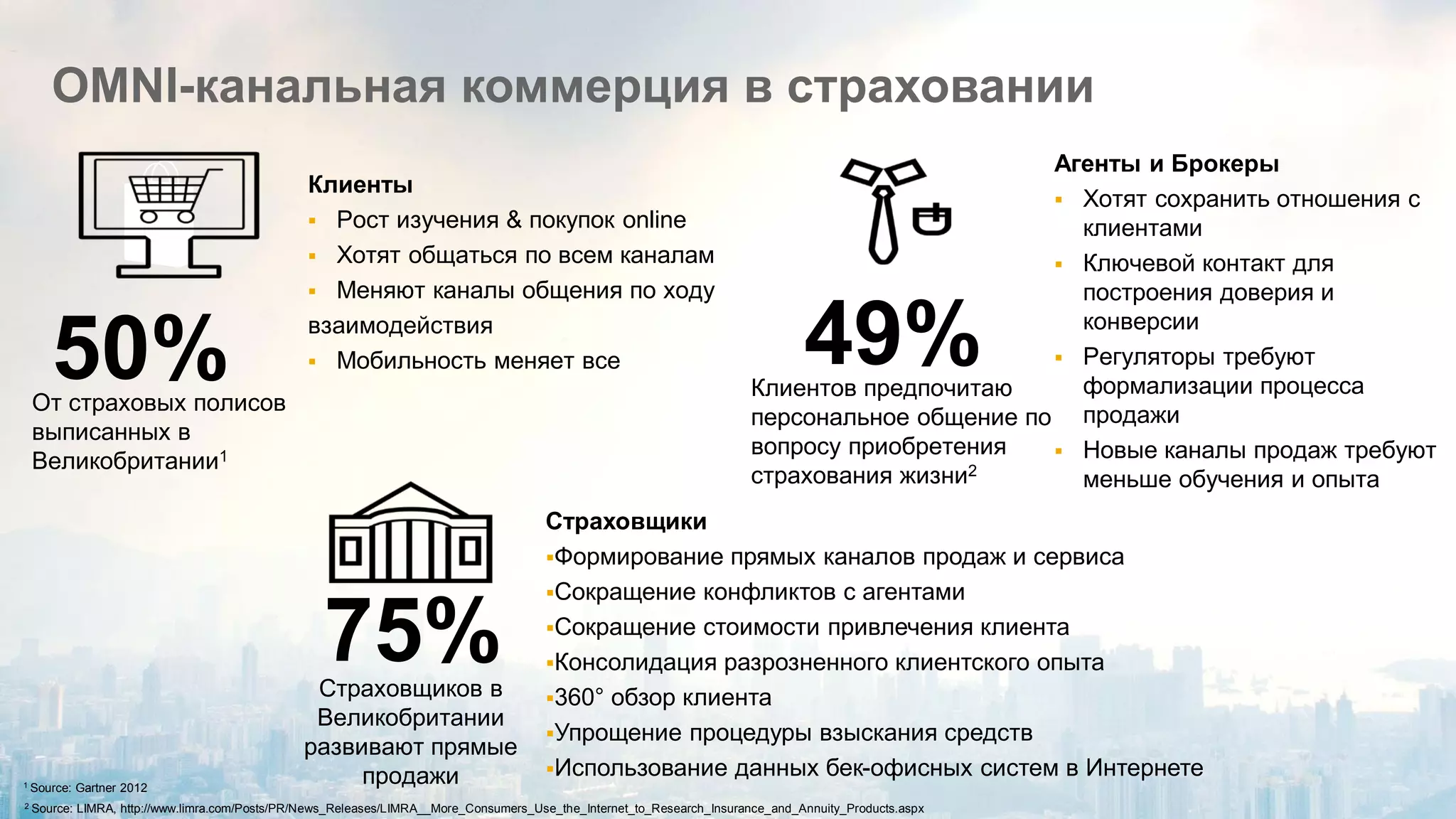 ©2014 SAP AG. All rights reserved. 
46 
Confidential 
OMNI-канальная коммерция в страховании 
Клиенты 
Рост изучения & покупок online 
Хотят общаться по всем каналам 
Меняют каналы общения по ходу взаимодействия 
Мобильность меняет все 
Агенты и Брокеры 
Хотят сохранить отношения с клиентами 
Ключевой контакт для построения доверия и конверсии 
Регуляторы требуют формализации процесса продажи 
Новые каналы продаж требуют меньше обучения и опыта 
50% 
От страховых полисов выписанных в Великобритании1 
2 Source: LIMRA, http://www.limra.com/Posts/PR/News_Releases/LIMRA__More_Consumers_Use_the_Internet_to_Research_Insurance_and_Annuity_Products.aspx 
49% 
Клиентов предпочитаю персональное общение по вопросу приобретения страхования жизни2 
1 Source: Gartner 2012 
Страховщики 
Формирование прямых каналов продаж и сервиса 
Сокращение конфликтов с агентами 
Сокращение стоимости привлечения клиента 
Консолидация разрозненного клиентского опыта 
360° обзор клиента 
Упрощение процедуры взыскания средств 
Использование данных бек-офисных систем в Интернете 
75% 
Страховщиков в Великобритании развивают прямые продажи  