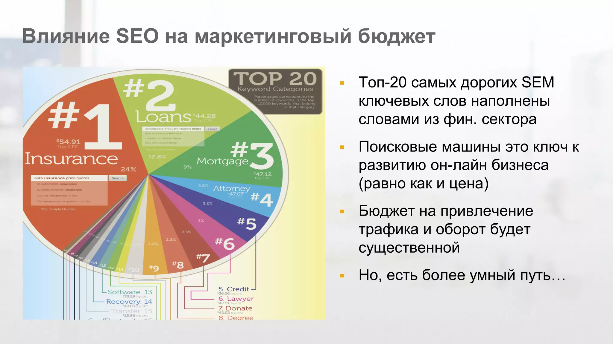 ©2014 SAP AG or an SAP affiliate company. All rights reserved. 
51 
Влияние SEO на маркетинговый бюджет 
Топ-20 самых дорогих SEM ключевых слов наполнены словами из фин. сектора 
Поисковые машины это ключ к развитию он-лайн бизнеса (равно как и цена) 
Бюджет на привлечение трафика и оборот будет существенной 
Но, есть более умный путь…  