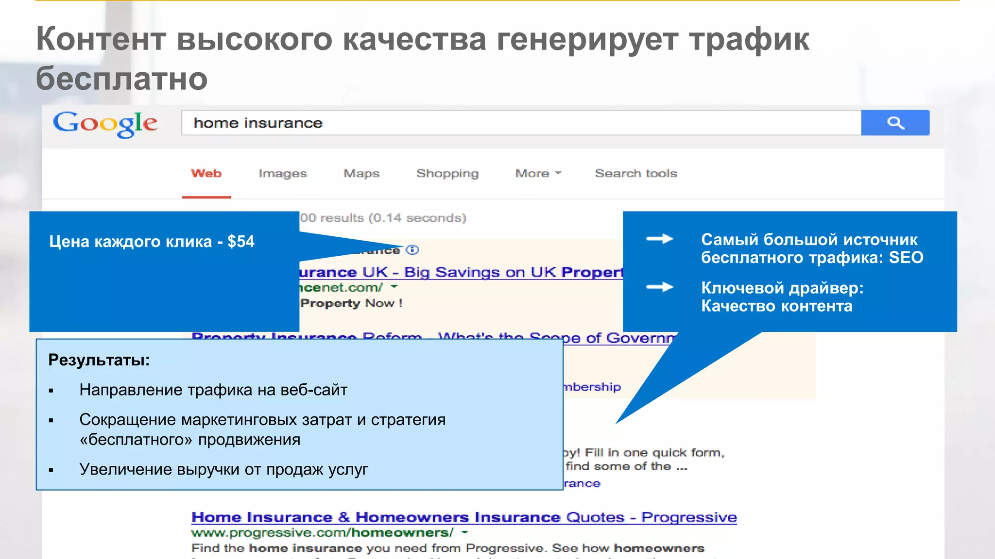 ©2014 SAP AG or an SAP affiliate company. All rights reserved. 
52 
Контент высокого качества генерирует трафик бесплатно Самый большой источник бесплатного трафика: SEO Ключевой драйвер: Качество контента 
Цена каждого клика - $54 
Результаты: 
Направление трафика на веб-сайт 
Сокращение маркетинговых затрат и стратегия «бесплатного» продвижения 
Увеличение выручки от продаж услуг  