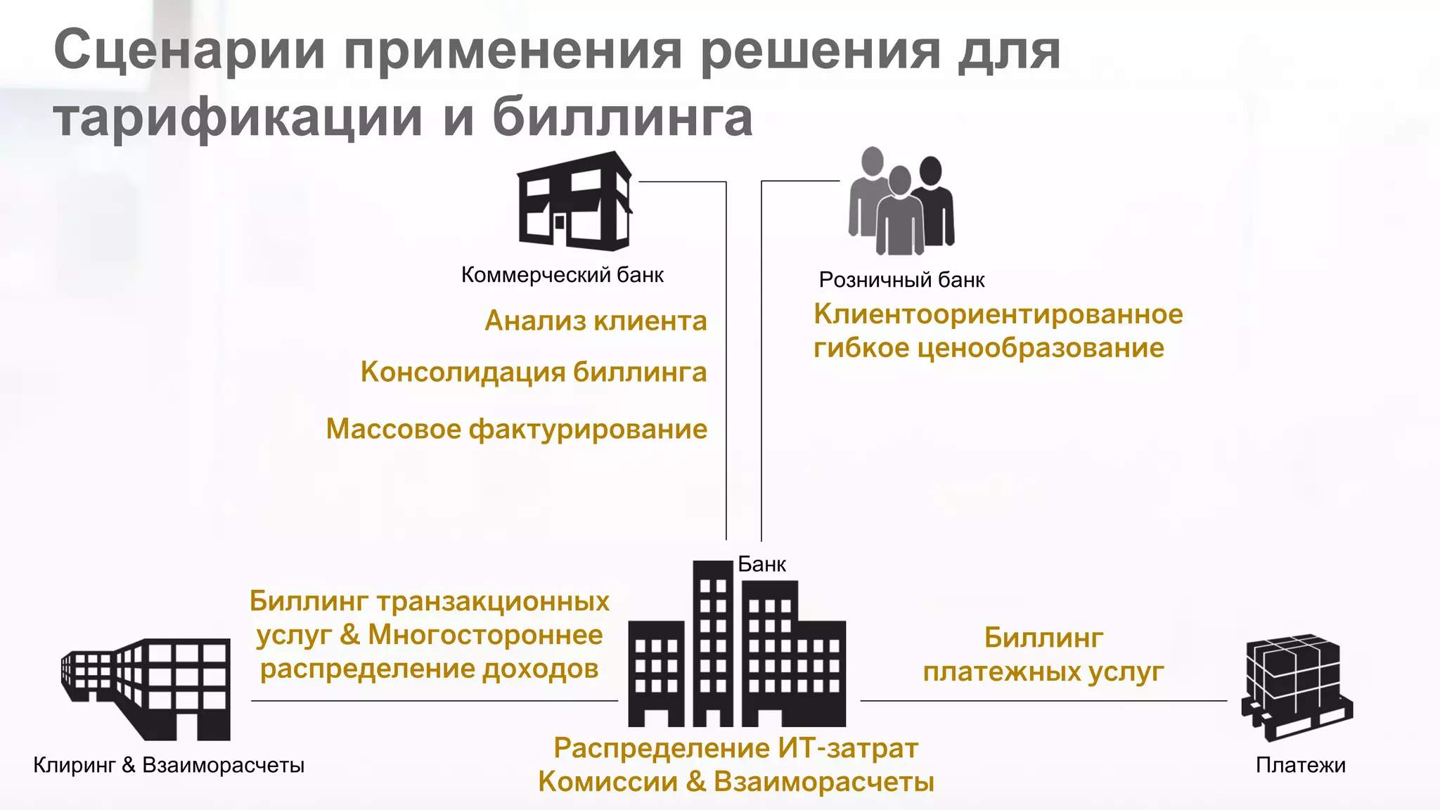 ©2012 SAP AG. All rights reserved. 
59 
© 2014 SAP AG. All rights reserved. 
59 
Сценарии применения решения для тарификации и биллинга 
Коммерческий банк 
Розничный банк 
Клиринг & Взаиморасчеты 
Платежи 
Клиентоориентированное гибкое ценообразование 
Анализ клиента 
Биллинг транзакционных услуг & Многостороннее распределение доходов 
Консолидация биллинга 
Биллинг платежных услуг 
Банк 
Массовое фактурирование 
Распределение ИТ-затрат Комиссии & Взаиморасчеты  