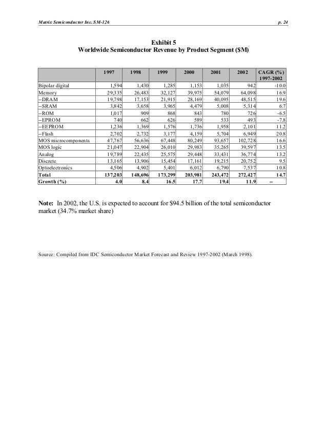 Stanford Case Study A