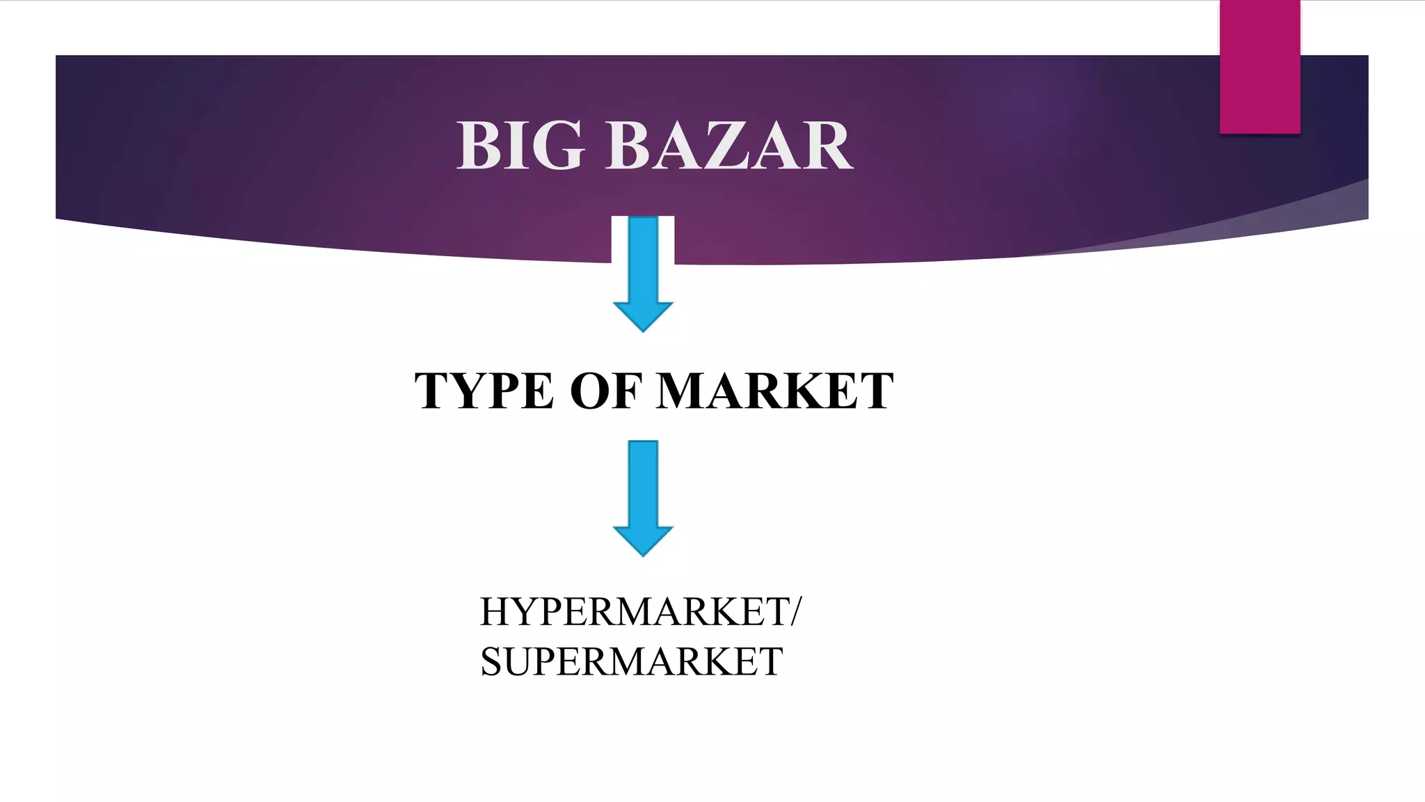 BIG BAZAR
TYPE OF MARKET
HYPERMARKET/
SUPERMARKET
 