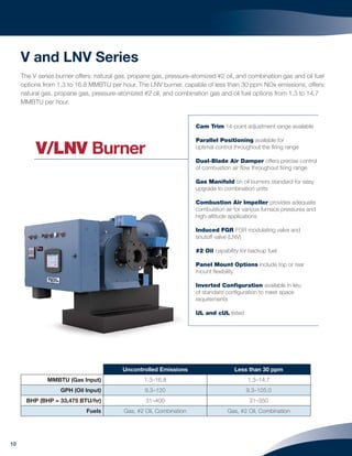 10
V and LNV Series
The V series burner offers: natural gas, propane gas, pressure-atomized #2 oil, and combination gas and oil fuel
options from 1.3 to 16.8 MMBTU per hour. The LNV burner, capable of less than 30 ppm NOx emissions, offers:
natural gas, propane gas, pressure-atomized #2 oil, and combination gas and oil fuel options from 1.3 to 14.7
MMBTU per hour.
Uncontrolled Emissions Less than 30 ppm
MMBTU (Gas Input) 1.3–16.8 1.3–14.7
GPH (Oil Input) 9.3–120 9.3–105.0
BHP (BHP = 33,475 BTU/hr) 31–400 31–350
Fuels Gas, #2 Oil, Combination Gas, #2 Oil, Combination
Cam Trim 14-point adjustment range available
Parallel Positioning available for
optimal control throughout the ﬁring range
Dual-Blade Air Damper offers precise control
of combustion air ﬂow throughout ﬁring range
Gas Manifold on oil burners standard for easy
upgrade to combination units
Combustion Air Impeller provides adequate
combustion air for various furnace pressures and
high-altitude applications
Induced FGR FGR modulating valve and
shutoff valve (LNV)
#2 Oil capability for backup fuel
Panel Mount Options include top or rear
mount ﬂexibility
Inverted Conﬁguration available in lieu
of standard conﬁguration to meet space
requirements
UL and cUL listed
V/LNV Burner
 