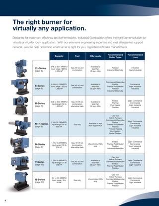 4
The right burner for
virtually any application.
Designed for maximum efﬁciency and low emissions, Industrial Combustion offers the right burner solution for
virtually any boiler room application. With our extensive engineering expertise and vast aftermarket support
network, we can help determine what burner is right for you, regardless of boiler manufacturer.
Capacity Fuel NOx Levels
Recommended
Boiler Types
Recommended
Uses
XL-Series
(page 5)
37.8 to 92.4 MMBTU
input range / 900 to
2,200 HP
Gas, #2 oil, and
combination
Available to
less than
30 ppm NOx
Firetube
Industrial Watertube
Industrial
Heavy Industrial
E-Series
(page 6)
8.4 to 42.0 MMBTU
input range / 200 to
1,000 HP
Gas, #2 oil, and
combination
Available to
less than
30 ppm NOx
Commercial Watertube
Firebox
Thermal Fluid Heater
Firetube
Industrial Watertube
Commercial
Light Industrial
Industrial
D-Series
(page 7)
3.36 to 42.0 MMBTU
input range / 80 to
1,000 HP
Gas, #2–#6 oil,
combination,
alternative fuels
Available to
less than
20 ppm NOx
Firebox
Thermal
Fluid Heater
Firetube
Light Commercial
Commercial
Light Industrial
Industrial
MTH-Series
(page 8)
2.5 to 25.2 MMBTU
Input range / 60 to
600 HP
Gas only
Available to less
than 9 ppm NOx
Cast Iron
Hot Air Furnace
Commercial Watertube
Firebox
Thermal Fluid Heater
Firetube
Process Heaters
Line Heaters
Heater Treaters
Light Commercial
Commercial
Light Industrial
Industrial
M-Series
(page 9)
1.4 to 10.5 MMBTU
input range / 33 to
250 HP
Gas, #2–#6 oil,
combination,
alternative fuels
Uncontrolled NOx
only
Firebox
Thermal Fluid Heater
Firetube
Industrial Watertube
Light Commercial
Commercial
Light Industrial
Industrial
V-Series
(page 10)
1.3 to 16.8 MMBTU
input range / 31 to
400 HP
Gas, #2 oil, and
combination
Available to
less than
30 ppm NOx
Cast Iron
Hot Air Furnace
Commercial Watertube
Firebox
Thermal Fluid Heater
Firetube
Light Commercial
Commercial
Light Industrial
Q-Series
(page 11)
0.4 to 2.5 MMBTU
input range / 9 to
60 HP
Gas only
Uncontrolled NOx
only
Cast Iron
Hot Air Furnace
Commercial Watertube
Firebox
Thermal Fluid Heater
Firetube
Light Commercial
Commercial
Light Industrial
 