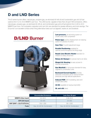 7
D and LND Series
The D series burner offers: natural gas, propane gas, air-atomized #2–#6 oil and combination gas and oil fuel
options from 4.2 to 42.0 MMBTU per hour. The LND burner, capable of less than 20 ppm NOx emissions, offers:
natural gas, propane gas, air-atomized #2–#6 oil, and combination gas and oil fuel options from 3.36 to 42.0
MMBTU per hour. Full modulation operation and cam trim are standard for greater efﬁciency and cost savings. The
D burner is an excellent choice when ﬁring alternative fuels such as digester, waste oil, and biodiesel.
Uncontrolled Emissions Less than 20 ppm
MMBTU (Gas Input) 4.2–42.0 3.36–42.0
GPH (Oil Input) 30–300 24–300
BHP (BHP = 33,475 BTU/hr) 100–1,000 80–1,000
Fuels Gas, #2–#6 Oil, Combination Gas, #2–#6 Oil, Combination
Low-pressure, air-atomizing system on
oil with rotary vane compressor
Piston-type positive displacement oil metering
system for precise oil control
Cam Trim 14-point adjustment range
Parallel Positioning available for
optimal control throughout the ﬁring range
Nozzle Line Electric Heater standard on
medium to heavy oil burners
Rotary Air Damper for precise fuel-to-air ratios
Hinged Air Housing for easy access to
internal components
Gas Manifold on oil burners standard for easy
upgrade to combination units
Backward-Curved Impeller provides
adequate combustion air for various furnace
pressures and high-altitude applications
Induced FGR FGR modulating valve and
shutoff valve (LND)
#2 Oil capability for backup fuel (LND)
UL and cUL listed
D/LND Burner
 