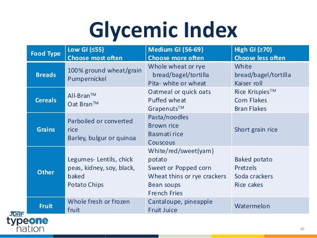 Rice Glycemic Index Chart