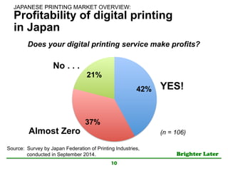 Brighter Later	
Profitability of digital printing
in Japan
10
Does your digital printing service make profits?	
42%
37%
21%
YES!	
No . . .	
Almost Zero	
Source: Survey by Japan Federation of Printing Industries,
conducted in September 2014.	
(n = 106)	
JAPANESE PRINTING MARKET OVERVIEW: 	
 