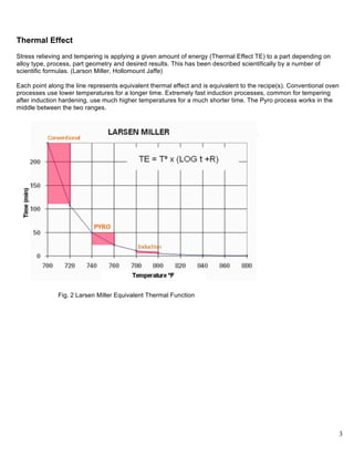 3
Thermal Effect
Stress relieving and tempering is applying a given amount of energy (Thermal Effect TE) to a part depending on
alloy type, process, part geometry and desired results. This has been described scientifically by a number of
scientific formulas. (Larson Miller, Hollomount Jaffe)
Each point along the line represents equivalent thermal effect and is equivalent to the recipe(s). Conventional oven
processes use lower temperatures for a longer time. Extremely fast induction processes, common for tempering
after induction hardening, use much higher temperatures for a much shorter time. The Pyro process works in the
middle between the two ranges.
Fig. 2 Larsen Miller Equivalent Thermal Function
 