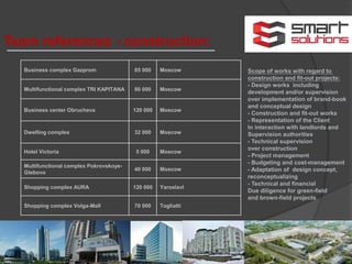 Team references - construction:
Business complex Gazprom 85 000 Moscow
Multifunctional complex TRI KAPITANA 80 000 Moscow
Business center Obrucheva 120 000 Moscow
Dwelling complex 32 000 Moscow
Hotel Victoria 5 000 Moscow
Multifunctional complex Pokrovskoye-
Glebovo
40 000 Moscow
Shopping complex AURA 120 000 Yaroslavl
Shopping complex Volga-Mall 70 000 Togliatti
Scope of works with regard to
construction and fit-out projects:
- Design works including
development and/or supervision
over implementation of brand-book
and conceptual design
- Construction and fit-out works
- Representation of the Client
In interaction with landlords and
Supervision authorities
- Technical supervision
over construction
- Project management
- Budgeting and cost-management
- Adaptation of design concept,
reconceptualizing
- Technical and financial
Due diligence for green-field
and brown-field projects
 