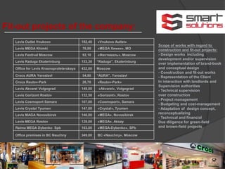 Fit-out projects of the company:
Levis Outlet Vnukovo 192,40 «Vnukovo Autlet»
Levis MEGA Khimki 76,00 «MEGA Химки», МО
Levis Festival Moscow 92,10 «Фестиваль», Moscow
Levis Raduga Ekaterinburg 153,30 “Raduga", Ekaterinburg
Office for Levis Krasnoproleterskaya 432,00 Moscow
Crocs AURA Yaroslavl 54,80 “AURA", Yaroslavl
Crocs Reutov-Park 26,70 «Reutov-Park»
Levis Akvarel Volgograd 149,00 «Akvarel», Volgograd
Levis Gorizont Rostov 132,50 «Gorizont», Rostov
Levis Cosmoport Samara 107,00 «Cosmoport», Samara
Levis Crystal Tyumen 147,00 «Crystal», Tyumen
Levis MAGA Novosibirsk 146,00 «MEGA», Novosibirsk
Levis MEGA Rostov 129,00 «MEGA», Aksay
Reima MEGA Dybenko Spb 163,00 «MEGA-Dybenko», SPb
Office premises in BC Nauchny 349,00 BC «Nauchny», Moscow
Scope of works with regard to
construction and fit-out projects:
- Design works including
development and/or supervision
over implementation of brand-book
and conceptual design
- Construction and fit-out works
- Representation of the Client
In interaction with landlords and
Supervision authorities
- Technical supervision
over construction
- Project management
- Budgeting and cost-management
- Adaptation of design concept,
reconceptualizing
- Technical and financial
Due diligence for green-field
and brown-field projects
 