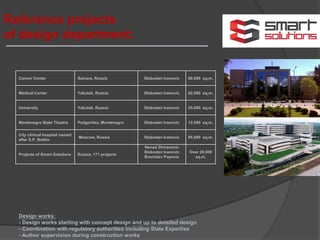 Cancer Center Samara, Russia Slobodan Ivanovic 80.000 sq.m.
Medical Center Yakutsk, Russia Slobodan Ivanovic 82.000 sq.m.
University Yakutsk, Russia Slobodan Ivanovic 25.000 sq.m.
Montenegro State Theatre Podgoritsa, Montenegro Slobodan Ivanovic 12.000 sq.m.
City clinical hospital named
after S.P. Botkin
Moscow, Russia Slobodan Ivanovic 95.000 sq.m.
Projects of Smart Solutions Russia, 171 projects
Nenad Zhivanovic
Slobodan Ivanovic
Branislav Popovic
Over 20.000
sq.m.
Design works:
- Design works starting with concept design and up to detailed design
- Coordination with regulatory authorities including State Expertise
- Author supervision during construction works
Reference projects
of design department:
 