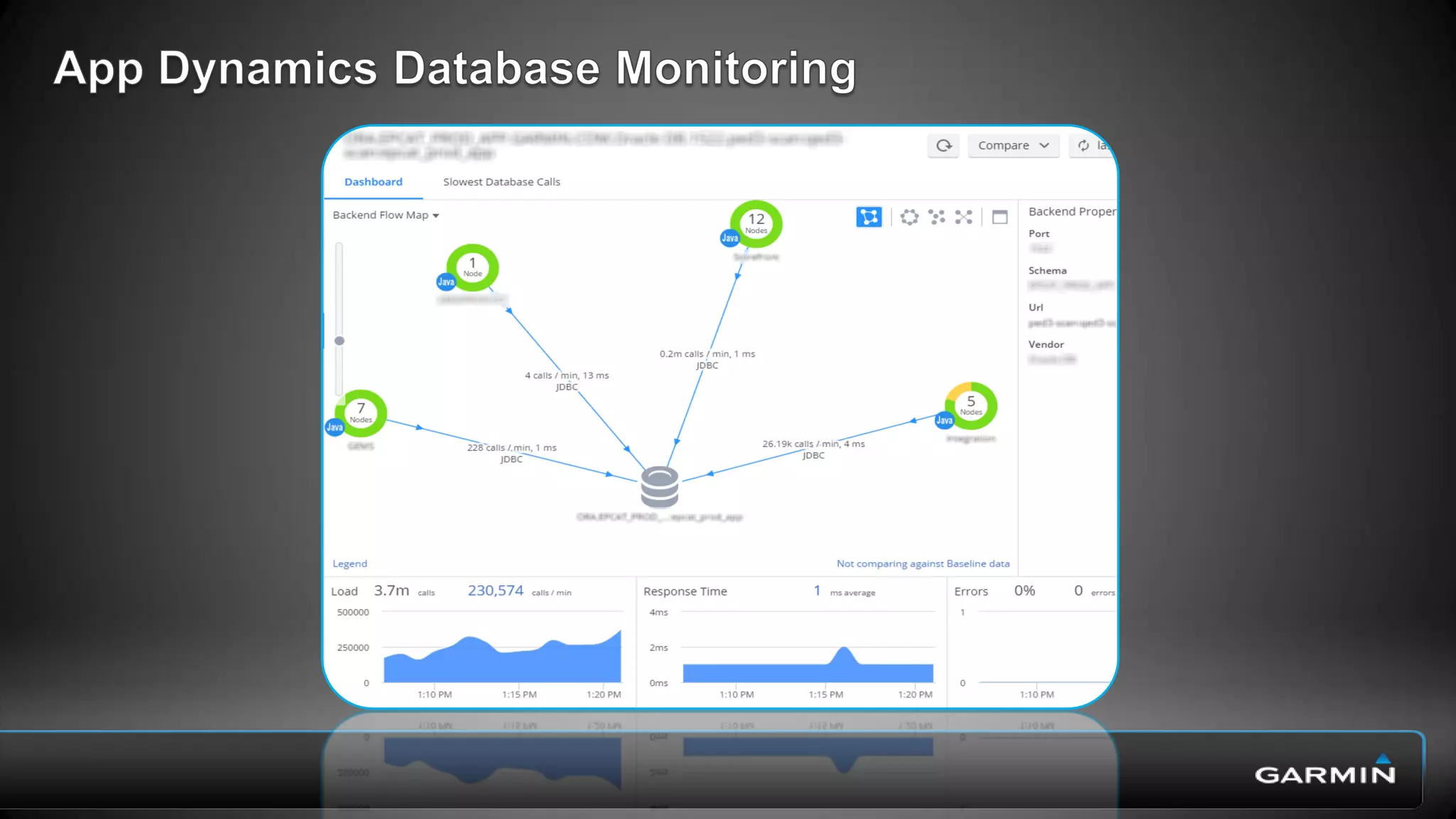 • Daily traffic between 80K to
180K per minute
• Incident occurred when traffic
reached 200K per minute
 