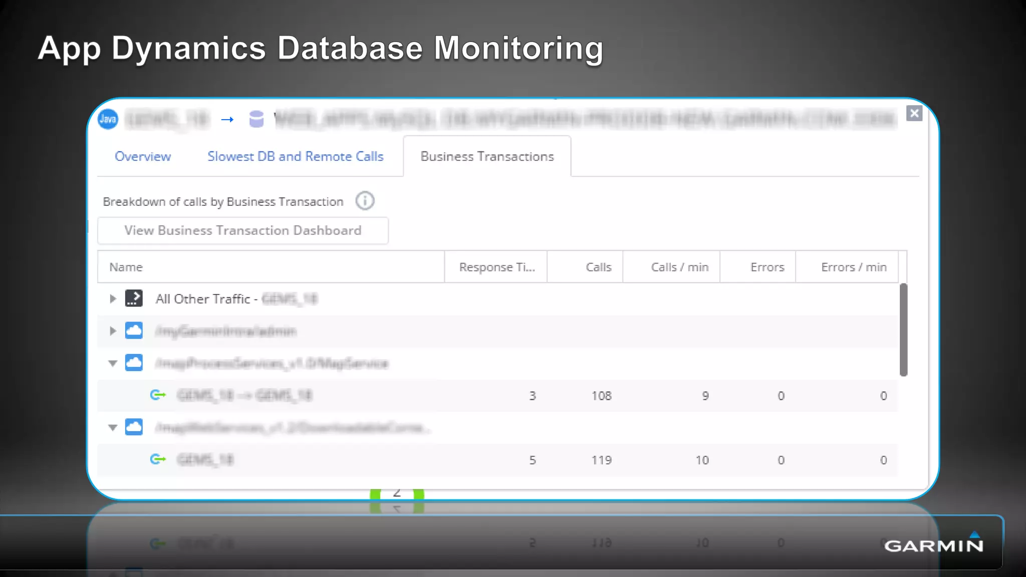 • Traffic per Business Transaction
Business Transactions
Calls per
minute to
the DB
Percentage
Map 70,882 60%
Customer 28,682 24%
Account Management 4,272 4%
Map Update 3,774 3%
Others 3,468 3%
Mobile Device 2,031 2%
Customer Device 1,900 2%
Map Activation 1,416 1%
Storefront 761 1%
Tracking 829 1%
Sign In 771 1%
Customer
16%
Device
11%
eCommer
ce
3%
Other
0%
Product
42%
Software
Update
16%
Support
0%
Utilities
3%
 