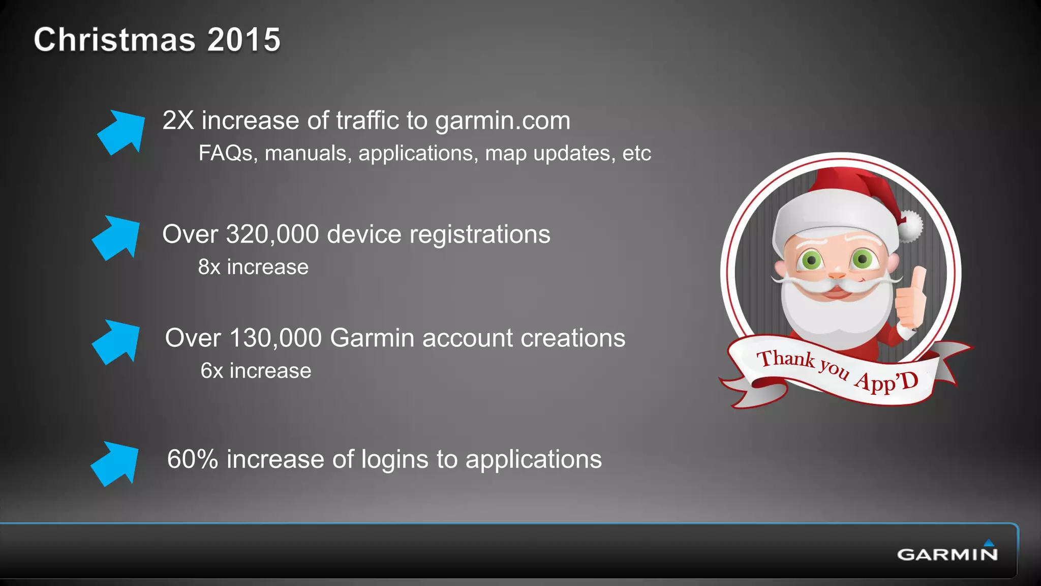 Please give us your feedback—Session B28330
• Complete the online survey you'll receive via
email later today or via text at:
Text this number: 878787
Text this word: APPSPHERE
• Every time you submit a session survey, your
name will be entered in a random drawing.
We're giving away Amazon Echos
to 5 lucky winners!
• Thank you for your input
APPDYNAMICS CONFIDENTIAL AND PROPRIETARY 28
Win!
 