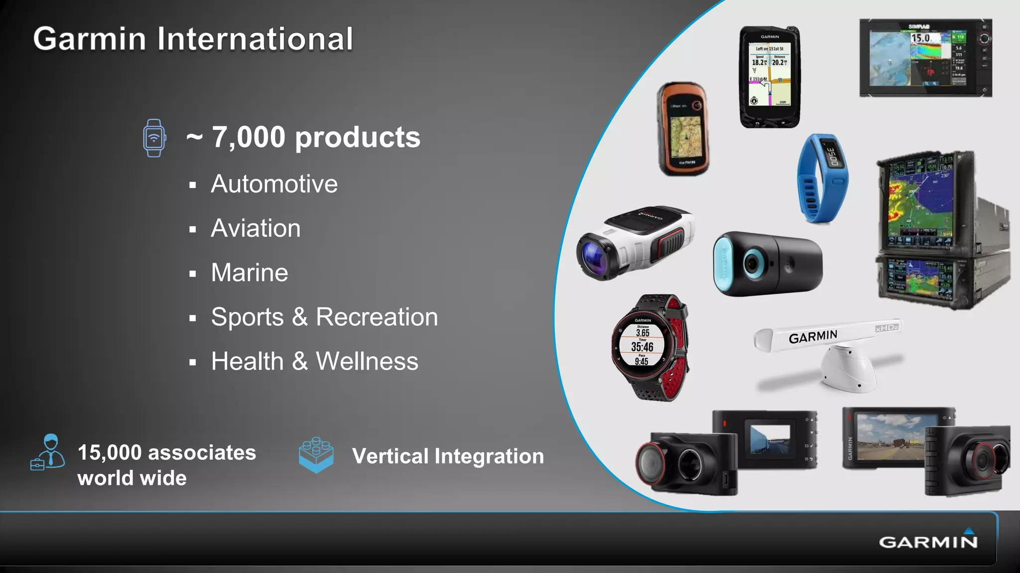 Each month:
25 million visits to garmin.com
16,000 TB Downloads
60 million
registered customers
An experience beyond
best-in-class devices.
 