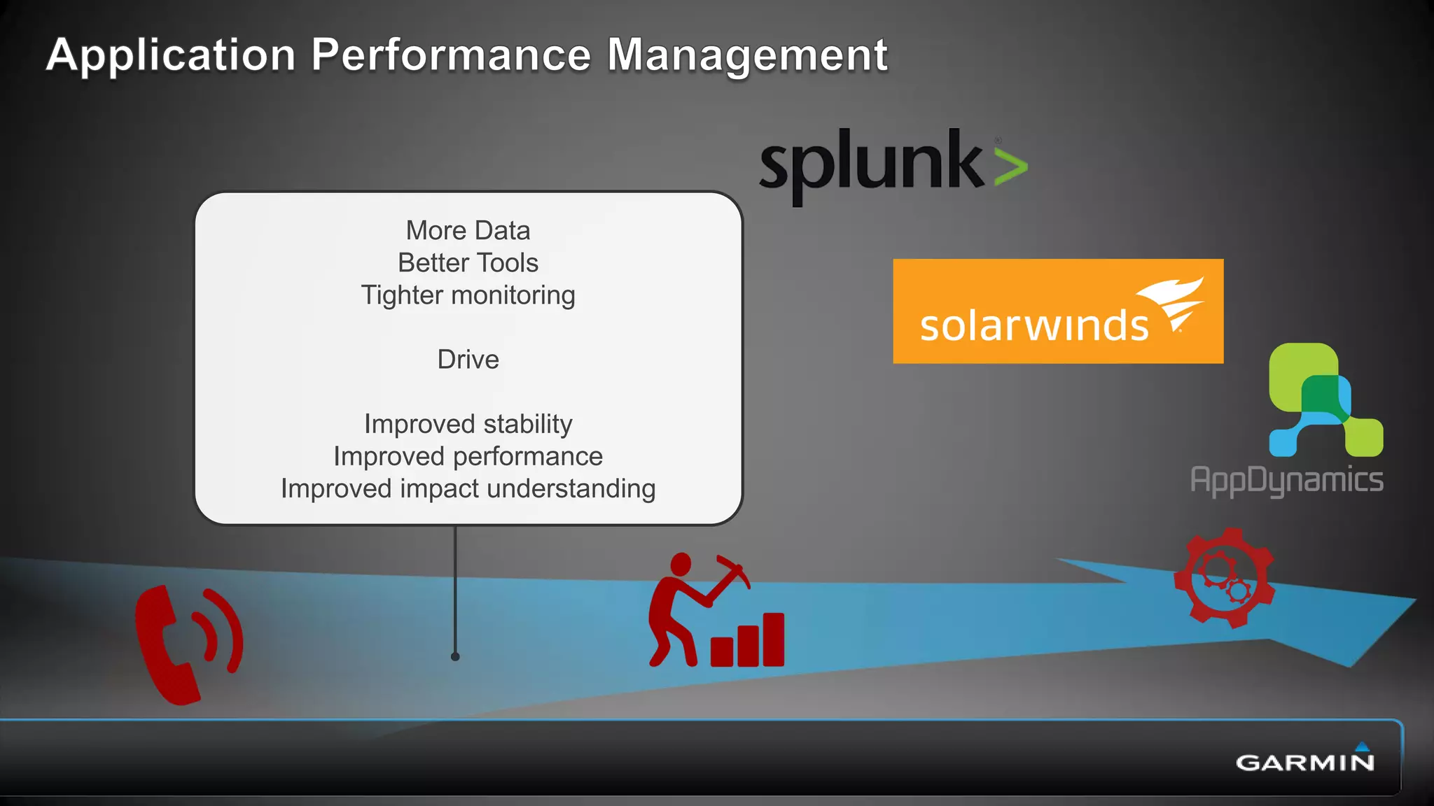 ‘Make systems resilient and
enable them to self-adapt to incidents.
Monitor and report
on business services.’
 