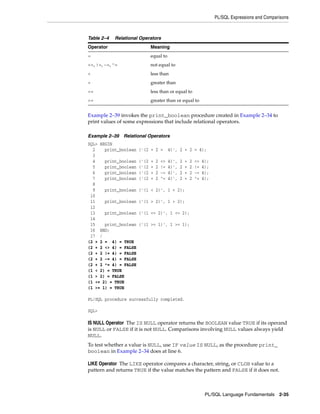PL/SQL Expressions and Comparisons 
Table 2–4 Relational Operators 
Operator Meaning 
= equal to 
<>, !=, ~=, ^= not equal to 
< less than 
> greater than 
<= less than or equal to 
>= greater than or equal to 
Example 2–39 invokes the print_boolean procedure created in Example 2–34 to 
print values of some expressions that include relational operators. 
Example 2–39 Relational Operators 
SQL> BEGIN 
2 print_boolean ('(2 + 2 = 4)', 2 + 2 = 4); 
3 
4 print_boolean ('(2 + 2 <> 4)', 2 + 2 <> 4); 
5 print_boolean ('(2 + 2 != 4)', 2 + 2 != 4); 
6 print_boolean ('(2 + 2 ~= 4)', 2 + 2 ~= 4); 
7 print_boolean ('(2 + 2 ^= 4)', 2 + 2 ^= 4); 
8 
9 print_boolean ('(1 < 2)', 1 < 2); 
10 
11 print_boolean ('(1 > 2)', 1 > 2); 
12 
13 print_boolean ('(1 <= 2)', 1 <= 2); 
14 
15 print_boolean ('(1 >= 1)', 1 >= 1); 
16 END; 
17 / 
(2 + 2 = 4) = TRUE 
(2 + 2 <> 4) = FALSE 
(2 + 2 != 4) = FALSE 
(2 + 2 ~= 4) = FALSE 
(2 + 2 ^= 4) = FALSE 
(1 < 2) = TRUE 
(1 > 2) = FALSE 
(1 <= 2) = TRUE 
(1 >= 1) = TRUE 
PL/SQL Language Fundamentals 2-35 
PL/SQL procedure successfully completed. 
SQL> 
IS NULL Operator The IS NULL operator returns the BOOLEAN value TRUE if its operand 
is NULL or FALSE if it is not NULL. Comparisons involving NULL values always yield 
NULL. 
To test whether a value is NULL, use IF value IS NULL, as the procedure print_ 
boolean in Example 2–34 does at line 6. 
LIKE Operator The LIKE operator compares a character, string, or CLOB value to a 
pattern and returns TRUE if the value matches the pattern and FALSE if it does not. 
 
