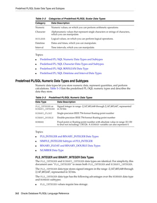 Predefined PL/SQL Scalar Data Types and Subtypes 
Table 3–2 Categories of Predefined PL/SQL Scalar Data Types 
Category Data Description 
Numeric Numeric values, on which you can perform arithmetic operations. 
Character Alphanumeric values that represent single characters or strings of characters, 
BOOLEAN Logical values, on which you can perform logical operations. 
Datetime Dates and times, which you can manipulate. 
Interval Time intervals, which you can manipulate. 
Topics: 
which you can manipulate. 
■ Predefined PL/SQL Numeric Data Types and Subtypes 
■ Predefined PL/SQL Character Data Types and Subtypes 
■ Predefined PL/SQL BOOLEAN Data Type 
■ Predefined PL/SQL Datetime and Interval Data Types 
Predefined PL/SQL Numeric Data Types and Subtypes 
Numeric data types let you store numeric data, represent quantities, and perform 
calculations. Table 3–3 lists the predefined PL/SQL numeric types and describes the 
data they store. 
Table 3–3 Predefined PL/SQL Numeric Data Types 
Data Type Data Description 
PLS_INTEGER or 
BINARY_INTEGER 
BINARY_FLOAT Single-precision IEEE 754-format floating-point number 
BINARY_DOUBLE Double-precision IEEE 754-format floating-point number 
NUMBER Fixed-point or floating-point number with absolute value in range 1E-130 
Topics: 
Signed integer in range -2,147,483,648 through 2,147,483,647, represented 
in 32 bits 
to (but not including) 1.0E126. A NUMBER variable can also represent 0. 
■ PLS_INTEGER and BINARY_INTEGER Data Types 
■ SIMPLE_INTEGER Subtype of PLS_INTEGER 
■ BINARY_FLOAT and BINARY_DOUBLE Data Types 
■ NUMBER Data Type 
PLS_INTEGER and BINARY_INTEGER Data Types 
The PLS_INTEGER and BINARY_INTEGER data types are identical. For simplicity, this 
document uses "PLS_INTEGER" to mean both PLS_INTEGER and BINARY_INTEGER. 
The PLS_INTEGER data type stores signed integers in the range -2,147,483,648 through 
2,147,483,647, represented in 32 bits. 
The PLS_INTEGER data type has the following advantages over the NUMBER data type 
and NUMBER subtypes: 
■ PLS_INTEGER values require less storage. 
3-2 Oracle Database PL/SQL Language Reference 
 