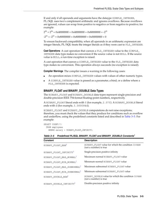 Predefined PL/SQL Scalar Data Types and Subtypes 
If and only if all operands and arguments have the dataype SIMPLE_INTEGER, 
PL/SQL uses two's complement arithmetic and ignores overflows. Because overflows 
are ignored, values can wrap from positive to negative or from negative to positive; for 
example: 
230 + 230 = 0x40000000 + 0x40000000 = 0x80000000 = -231 
-231 + -231 = 0x80000000 + 0x80000000 = 0x00000000 = 0 
To ensure backward compatibility, when all operands in an arithmetic expression are 
integer literals, PL/SQL treats the integer literals as if they were cast to PLS_INTEGER. 
Cast Operations A cast operation that coerces a PLS_INTEGER value to the SIMPLE_ 
INTEGER data type makes no conversion if the source value is not NULL. If the source 
value is NULL, a run-time exception is raised. 
A cast operation that coerces a SIMPLE_INTEGER value to the PLS_INTEGER data 
type makes no conversion. This operation always succeeds (no exception is raised). 
Compiler Warnings The compiler issues a warning in the following cases: 
■ An operation mixes SIMPLE_INTEGER values with values of other numeric types. 
■ A SIMPLE_INTEGER value is passed as a parameter, a bind, or a define where a 
PL/SQL Data Types 3-5 
PLS_INTEGER is expected. 
BINARY_FLOAT and BINARY_DOUBLE Data Types 
The BINARY_FLOAT and BINARY_DOUBLE data types represent single-precision and 
double-precision IEEE 754-format floating-point numbers, respectively. 
A BINARY_FLOAT literal ends with f (for example, 2.07f). A BINARY_DOUBLE literal 
ends with d (for example, 3.000094d). 
BINARY_FLOAT and BINARY_DOUBLE computations do not raise exceptions; 
therefore, you must check the values that they produce for conditions such as overflow 
and underflow, using the predefined constants listed and described in Table 3–5. For 
example: 
SELECT COUNT(*) 
FROM employees 
WHERE salary < BINARY_FLOAT_INFINITY; 
Table 3–5 Predefined PL/SQL BINARY_FLOAT and BINARY_DOUBLE Constants1 
Constant Description 
BINARY_FLOAT_NAN1 BINARY_FLOAT value for which the condition IS NAN 
(not a number) is true 
BINARY_FLOAT_INFINITY1 Single-precision positive infinity 
BINARY_FLOAT_MAX_NORMAL1 Maximum normal BINARY_FLOAT value 
BINARY_FLOAT_MIN_NORMAL1 Minimum normal BINARY_FLOAT value 
BINARY_FLOAT_MAX_SUBNORMAL1 Maximum subnormal BINARY_FLOAT value 
BINARY_FLOAT_MIN_SUBNORMAL1 Minimum subnormal BINARY_FLOAT value 
BINARY_DOUBLE_NAN1 BINARY_DOUBLE value for which the condition IS NAN 
(not a number) is true 
BINARY_DOUBLE_INFINITY1 Double-precision positive infinity 
 
