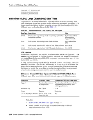 Predefined PL/SQL Large Object (LOB) Data Types 
TIMESTAMP_LTZ_UNCONSTRAINED 
YMINTERVAL_UNCONSTRAINED 
DSINTERVAL_UNCONSTRAINED 
Predefined PL/SQL Large Object (LOB) Data Types 
Large object (LOB) data types reference large objects that are stored separately from 
other data items, such as text, graphic images, video clips, and sound waveforms. LOB 
data types allow efficient, random, piecewise access to this data. Predefined PL/SQL 
LOB data types are listed and described in Table 3–9. 
Table 3–9 Predefined PL/SQL Large Object (LOB) Data Types 
Data Type Description Size 
BFILE Used to store large binary objects in operating system files 
outside the database. 
LOB Locators 
To reference a large object that is stored in an external file, a LOB data type uses a LOB 
locator, which is stored in an external file, either inside the row (inline) or outside the 
row (out-of-line). In the external file, LOB locators are in columns of the types BFILE, 
BLOB, CLOB, and NCLOB. 
PL/SQL operates on large objects through their LOB locators. For example, when you 
select a BLOB column value, PL/SQL returns only its locator. If PL/SQL returned the 
locator during a transaction, the locator includes a transaction ID, so you cannot use 
that locator to update that large object in another transaction. Likewise, you cannot 
save a locator during one session and then use it in another session. 
Differences Between LOB Data Types and LONG and LONG RAW Data Types 
LOB data types differ from LONG and LONG RAW data types in the following ways: 
3-22 Oracle Database PL/SQL Language Reference 
System-dependent. 
Cannot exceed 
4 gigabytes (GB). 
BLOB Used to store large binary objects in the database. 8 to 128 terabytes 
(TB) 
CLOB Used to store large blocks of character data in the database. 8 to 128 TB 
NCLOB Used to store large blocks of NCHAR data in the database. 8 to 128 TB 
Difference LOB Data Types LONG and LONG RAW Data Types 
Support Functionality enhanced 
in every release. 
Functionality static. Supported only 
for backward compatibility with 
existing applications. 
Maximum size 8 to 128 TB 2 GB 
Access Random Sequential 
Can be object type attribute BFILE, BLOB, CLOB: 
YesNCLOB: No 
No 
See Also: 
■ LONG and LONG RAW Data Types on page 3-14 
■ Oracle Database SecureFiles and Large Objects Developer's Guidefor 
more information about LOBs 
 