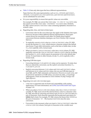 PL/SQL Data Type Conversion 
■ Table 3–10 lists only data types that have different representations. 
Types that have the same representation, such as PLS_INTEGER and BINARY_ 
INTEGER, CLOB and NCLOB, CHAR and NCHAR, and VARCHAR and NVARCHAR2, 
can be substituted for each other. 
■ It is your responsibility to ensure that specific values are convertible. 
For example, PL/SQL can convert the CHAR value '02-JUN-92' to a DATE value 
but cannot convert the CHAR value 'YESTERDAY' to a DATE value. Similarly, 
PL/SQL cannot convert a VARCHAR2 value containing alphabetic characters to a 
NUMBER value. 
■ Regarding date, time, and interval data types: 
– Conversion rules for the DATE data type also apply to the datetime data types. 
However, because of their different internal representations, these types 
cannot always be converted to each other. For details about implicit 
conversions between datetime datatypes, see Oracle Database SQL Language 
Reference. 
– To implicitly convert a DATE value to a CHAR or VARCHAR2 value, PL/SQL 
invoks the function TO_CHAR, which returns a character string in the default 
date format. To get other information, such as the time or Julian date, invoke 
TO_CHAR explicitly with a format mask. 
– When you insert a CHAR or VARCHAR2 value into a DATE column, PL/SQL 
implicitly converts the CHAR or VARCHAR2 value to a DATE value by invoking 
the function TO_DATE, which expects its parameter to be in the default date 
format. To insert dates in other formats, invoke TO_DATE explicitly with a 
format mask. 
■ Regarding LOB data types: 
– Converting between CLOB and NCLOB values can be expensive. To make clear 
that you intend this conversion, use the explicit conversion functions TO_ 
CLOB and TO_NCLOB. 
– Implicit conversion between CLOB values and CHAR and VARCHAR2 values, 
and between BLOB values and RAW values, lets you use LOB data types in 
most SQL and PL/SQL statements and functions. However, to read, write, and 
do piecewise operations on LOB values, you must use DBMS_LOB package 
subprograms, which are described in Oracle Database PL/SQL Packages and 
Types Reference. 
■ Regarding RAW and LONG RAW data types: 
– LONG RAW is supported only for backward compatibility with existing 
applications. For more information, see LONG and LONG RAW Data Types 
on page 3-14. 
– When you select a RAW or LONG RAW column value into a CHAR or VARCHAR2 
variable, PL/SQL must convert the internal binary value to a character value. 
PL/SQL does this by returning each binary byte of RAW or LONG RAW data as a 
pair of characters. Each character represents the hexadecimal equivalent of a 
nibble (half a byte). For example, PL/SQL returns the binary byte 11111111 as 
the pair of characters 'FF'. The function RAWTOHEX does the same 
conversion. 
– Conversion is also necessary when you insert a CHAR or VARCHAR2 value into 
a RAW or LONG RAW column. Each pair of characters in the variable must 
3-30 Oracle Database PL/SQL Language Reference 
 