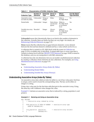 Understanding PL/SQL Collection Types 
Table 5–1 Characteristics of PL/SQL Collection Types 
Collection Type 
Number of 
Elements 
Unbounded means that, theoretically, there is no limit to the number of elements in 
the collection. Actually, there are limits, but they are very high—for details, see 
Referencing Collection Elements on page 5-12. 
Dense means that the collection has no gaps between elements—every element 
between the first and last element is defined and has a value (which can be NULL). 
A collection that is created in a PL/SQL block (with the syntax in Collection on 
page 13-19) is available only in that block. A nested table type or varray type that is 
created at schema level (with the CREATE TYPE Statement on page 14-60) is stored in 
the database, and you can manipulate it with SQL statements. 
A collection has only one dimension, but you can model a multidimensional collection 
by creating a collection whose elements are also collections. For examples, see Using 
Multidimensional Collections on page 5-19. 
Topics: 
■ Understanding Associative Arrays (Index-By Tables) 
■ Understanding Nested Tables 
■ Understanding Variable-Size Arrays (Varrays) 
Understanding Associative Arrays (Index-By Tables) 
An associative array (also called an index-by table) is a set of key-value pairs. Each key 
is unique, and is used to locate the corresponding value. The key can be either an 
integer or a string. 
Using a key-value pair for the first time adds that pair to the associative array. Using 
the same key with a different value changes the value. 
Example 5–1 declares an associative array that is indexed by a string, populates it, and 
prints it. 
Example 5–1 Declaring and Using an Associative Array 
SQL> DECLARE 
2 -- Associative array indexed by string: 
3 
4 TYPE population IS TABLE OF NUMBER -- Associative array type 
5 INDEX BY VARCHAR2(64); 
6 
7 city_population population; -- Associative array variable 
8 i VARCHAR2(64); 
5-2 Oracle Database PL/SQL Language Reference 
Subscript 
Type 
Dense or 
Sparse 
Where 
Created 
Can Be Object 
Type Attribute 
Associative array 
(or index-by table) 
Unbounded String or 
integer 
Either Only in 
PL/SQL block 
No 
Nested table Unbounded Integer Starts dense, 
can become 
sparse 
Either in 
PL/SQL block 
or at schema 
level 
Yes 
Variable-size array 
(varray) 
Bounded Integer Always 
dense 
Either in 
PL/SQL block 
or at schema 
level 
Yes 
 