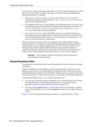 Understanding PL/SQL Collection Types 
If you use key values of data types other than VARCHAR2 and its subtypes, be sure that 
these key values will be consistent and unique even if the settings of initialization 
parameters change. For example: 
■ Do not use TO_CHAR(SYSDATE) as a key value. If the NLS_DATE_FORMAT 
initialization parameter setting changes, array_element(TO_CHAR(SYSDATE)) 
might return a different result. 
■ Two different NVARCHAR2 values might be converted to the same VARCHAR2 value 
(containing question marks instead of certain national characters), in which case 
array_element(national_string1) and array_element(national_ 
string2) would refer to the same element. 
■ Two CHAR or VARCHAR2 values that differ only in case, accented characters, or 
punctuation characters might also be considered the same if the value of the NLS_ 
SORT initialization parameter ends in _CI (case-insensitive comparisons) or _AI 
(accent- and case-insensitive comparisons). 
When you pass an associative array as a parameter to a remote database using a 
database link, the two databases can have different globalization settings. When the 
remote database uses a collection method such as FIRST or NEXT, it uses its own 
character order, which might be different from the order where the collection 
originated. If character set differences mean that two keys that were unique are not 
unique on the remote database, the program raises a VALUE_ERROR exception. 
See Also: Oracle Database Globalization Support Guide for information 
about linguistic sort parameters 
Understanding Nested Tables 
Conceptually, a nested table is like a one-dimensional array with an arbitrary number 
of elements. 
Within the database, a nested table is a column type that holds a set of values. The 
database stores the rows of a nested table in no particular order. When you retrieve a 
nested table from the database into a PL/SQL variable, the rows are given consecutive 
subscripts starting at 1. These subscripts give you array-like access to individual rows. 
A nested table differs from an array in these important ways: 
■ An array has a declared number of elements, but a nested table does not. The size 
of a nested table can increase dynamically (however, a maximum limit is 
imposed—see Referencing Collection Elements on page 5-12). 
■ An array is always dense (that is, it always has consecutive subcripts). A nested 
array is dense initially, but it can become sparse, because you can delete elements 
from it. 
Figure 5–1 shows the important differences between a nested table and an array. 
5-4 Oracle Database PL/SQL Language Reference 
 