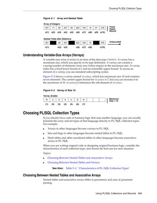 Choosing PL/SQL Collection Types 
Array of Integers 
321 
17 
x(1) 
x(2) 
99 
x(3) 
407 
x(4) 
83 
x(5) 
622 
x(6) 
105 
x(7) 
19 
x(8) 
67 
x(9) 
278 
x(10) 
Fixed 
Upper 
Bound 
Nested Table after Deletions 
321 
17 99 
407 
x(1) 
x(3) 
x(4) 
83 622 
x(6) 
105 
x(7) 
19 
x(8) 
67 278 
x(10) 
Unbounded 
Varray Grades 
C 
(2) 
A 
(3) 
A 
(4) 
C 
(5) 
D 
(6) 
B 
(7) 
Maximum 
Size = 10 
See Also: Table 5–1, " Characteristics of PL/SQL Collection Types" 
Using PL/SQL Collections and Records 5-5 
Figure 5–1 Array and Nested Table 
Understanding Variable-Size Arrays (Varrays) 
A variable-size array (varray) is an item of the data type VARRAY. A varray has a 
maximum size, which you specify in its type definition. A varray can contain a 
varying number of elements, from zero (when empty) to the maximum size. A varray 
index has a fixed lower bound of 1 and an extensible upper bound. To access an 
element of a varray, you use standard subscripting syntax. 
Figure 5–2 shows a varray named Grades, which has maximum size 10 and contains 
seven elements. The current upper bound for Grades is 7, but you can increase it to 
the maximum of 10. Grades(n) references the nth element of Grades. 
Figure 5–2 Varray of Size 10 
B 
(1) 
Choosing PL/SQL Collection Types 
If you already have code or business logic that uses another language, you can usually 
translate the array and set types of that language directly to PL/SQL collection types. 
For example: 
■ Arrays in other languages become varrays in PL/SQL. 
■ Sets and bags in other languages become nested tables in PL/SQL. 
■ Hash tables and other unordered tables in other languages become associative 
arrays in PL/SQL. 
When you are writing original code or designing original business logic, consider the 
characteristics of each collection type, and choose the best one for each situation. 
Topics: 
■ Choosing Between Nested Tables and Associative Arrays 
■ Choosing Between Nested Tables and Varrays 
Choosing Between Nested Tables and Associative Arrays 
Nested tables and associative arrays differ in persistence and ease of parameter 
passing. 
 