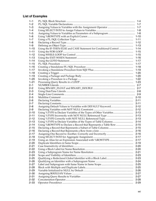 xxi 
List of Examples 
1–1 PL/SQL Block Structure ............................................................................................................ 1-4 
1–2 PL/SQL Variable Declarations ................................................................................................. 1-7 
1–3 Assigning Values to Variables with the Assignment Operator ........................................... 1-7 
1–4 Using SELECT INTO to Assign Values to Variables ............................................................. 1-8 
1–5 Assigning Values to Variables as Parameters of a Subprogram.......................................... 1-8 
1–6 Using %ROWTYPE with an Explicit Cursor........................................................................ 1-10 
1–7 Using a PL/SQL Collection Type .......................................................................................... 1-11 
1–8 Declaring a Record Type......................................................................................................... 1-12 
1–9 Defining an Object Type ......................................................................................................... 1-13 
1–10 Using the IF-THEN-ELSE and CASE Statement for Conditional Control ...................... 1-14 
1–11 Using the FOR-LOOP.............................................................................................................. 1-15 
1–12 Using WHILE-LOOP for Control .......................................................................................... 1-15 
1–13 Using the EXIT-WHEN Statement ........................................................................................ 1-16 
1–14 Using the GOTO Statement.................................................................................................... 1-17 
1–15 PL/SQL Procedure .................................................................................................................. 1-17 
1–16 Creating a Standalone PL/SQL Procedure .......................................................................... 1-18 
1–17 Invoking a Standalone Procedure from SQL*Plus.............................................................. 1-19 
1–18 Creating a Trigger .................................................................................................................... 1-20 
1–19 Creating a Package and Package Body................................................................................. 1-20 
1–20 Invoking a Procedure in a Package ....................................................................................... 1-22 
1–21 Processing Query Results in a LOOP.................................................................................... 1-23 
2–1 NUMBER Literals ....................................................................................................................... 2-7 
2–2 Using BINARY_FLOAT and BINARY_DOUBLE.................................................................. 2-7 
2–3 Using DateTime Literals ............................................................................................................ 2-8 
2–4 Single-Line Comments ............................................................................................................... 2-9 
2–5 Multiline Comment ................................................................................................................. 2-10 
2–6 Declaring Variables.................................................................................................................. 2-11 
2–7 Declaring Constants................................................................................................................. 2-11 
2–8 Assigning Default Values to Variables with DEFAULT Keyword................................... 2-12 
2–9 Declaring Variables with NOT NULL Constraint .............................................................. 2-12 
2–10 Using %TYPE to Declare Variables of the Types of Other Variables............................... 2-13 
2–11 Using %TYPE Incorrectly with NOT NULL Referenced Type ......................................... 2-13 
2–12 Using %TYPE Correctly with NOT NULL Referenced Type............................................ 2-13 
2–13 Using %TYPE to Declare Variables of the Types of Table Columns................................ 2-14 
2–14 Using %ROWTYPE to Declare a Record that Represents a Table Row........................... 2-15 
2–15 Declaring a Record that Represents a Subset of Table Columns ...................................... 2-15 
2–16 Declaring a Record that Represents a Row from a Join ..................................................... 2-16 
2–17 Assigning One Record to Another, Correctly and Incorrectly.......................................... 2-16 
2–18 Using SELECT INTO for Aggregate Assignment ............................................................... 2-17 
2–19 Using an Alias for an Expression Associated with %ROWTYPE..................................... 2-17 
2–20 Duplicate Identifiers in Same Scope...................................................................................... 2-19 
2–21 Case Insensitivity of Identifiers ............................................................................................. 2-20 
2–22 Using a Block Label for Name Resolution............................................................................ 2-20 
2–23 Using a Subprogram Name for Name Resolution .............................................................. 2-21 
2–24 Scope and Visibility of Identifiers ......................................................................................... 2-23 
2–25 Qualifying a Redeclared Global Identifier with a Block Label.......................................... 2-23 
2–26 Qualifying an Identifier with a Subprogram Name ........................................................... 2-24 
2–27 Label and Subprogram with Same Name in Same Scope.................................................. 2-25 
2–28 Block with Multiple and Duplicate Labels........................................................................... 2-25 
2–29 Variable Initialized to NULL by Default .............................................................................. 2-26 
2–30 Assigning BOOLEAN Values ................................................................................................ 2-27 
2–31 Assigning Query Results to Variables .................................................................................. 2-27 
2–32 Concatenation Operator.......................................................................................................... 2-28 
2–33 Operator Precedence ............................................................................................................... 2-29 
 