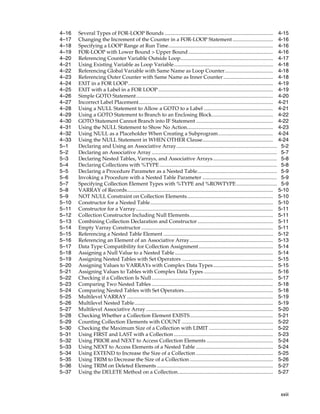 4–16 Several Types of FOR-LOOP Bounds ................................................................................... 4-15 
4–17 Changing the Increment of the Counter in a FOR-LOOP Statement ............................... 4-16 
4–18 Specifying a LOOP Range at Run Time................................................................................ 4-16 
4–19 FOR-LOOP with Lower Bound > Upper Bound................................................................. 4-16 
4–20 Referencing Counter Variable Outside Loop....................................................................... 4-17 
4–21 Using Existing Variable as Loop Variable............................................................................ 4-18 
4–22 Referencing Global Variable with Same Name as Loop Counter..................................... 4-18 
4–23 Referencing Outer Counter with Same Name as Inner Counter ...................................... 4-18 
4–24 EXIT in a FOR LOOP............................................................................................................... 4-19 
4–25 EXIT with a Label in a FOR LOOP........................................................................................ 4-19 
4–26 Simple GOTO Statement......................................................................................................... 4-20 
4–27 Incorrect Label Placement....................................................................................................... 4-21 
4–28 Using a NULL Statement to Allow a GOTO to a Label ..................................................... 4-21 
4–29 Using a GOTO Statement to Branch to an Enclosing Block............................................... 4-22 
4–30 GOTO Statement Cannot Branch into IF Statement ........................................................... 4-22 
4–31 Using the NULL Statement to Show No Action.................................................................. 4-23 
4–32 Using NULL as a Placeholder When Creating a Subprogram.......................................... 4-24 
4–33 Using the NULL Statement in WHEN OTHER Clause...................................................... 4-24 
5–1 Declaring and Using an Associative Array............................................................................. 5-2 
5–2 Declaring an Associative Array ................................................................................................ 5-7 
5–3 Declaring Nested Tables, Varrays, and Associative Arrays................................................. 5-8 
5–4 Declaring Collections with %TYPE.......................................................................................... 5-8 
5–5 Declaring a Procedure Parameter as a Nested Table............................................................. 5-9 
5–6 Invoking a Procedure with a Nested Table Parameter ......................................................... 5-9 
5–7 Specifying Collection Element Types with %TYPE and %ROWTYPE............................... 5-9 
5–8 VARRAY of Records................................................................................................................ 5-10 
5–9 NOT NULL Constraint on Collection Elements.................................................................. 5-10 
5–10 Constructor for a Nested Table.............................................................................................. 5-10 
5–11 Constructor for a Varray......................................................................................................... 5-11 
5–12 Collection Constructor Including Null Elements................................................................ 5-11 
5–13 Combining Collection Declaration and Constructor .......................................................... 5-11 
5–14 Empty Varray Constructor ..................................................................................................... 5-11 
5–15 Referencing a Nested Table Element .................................................................................... 5-12 
5–16 Referencing an Element of an Associative Array................................................................ 5-13 
5–17 Data Type Compatibility for Collection Assignment......................................................... 5-14 
5–18 Assigning a Null Value to a Nested Table ........................................................................... 5-14 
5–19 Assigning Nested Tables with Set Operators ...................................................................... 5-15 
5–20 Assigning Values to VARRAYs with Complex Data Types.............................................. 5-15 
5–21 Assigning Values to Tables with Complex Data Types ..................................................... 5-16 
5–22 Checking if a Collection Is Null ............................................................................................. 5-17 
5–23 Comparing Two Nested Tables ............................................................................................. 5-18 
5–24 Comparing Nested Tables with Set Operators.................................................................... 5-18 
5–25 Multilevel VARRAY................................................................................................................ 5-19 
5–26 Multilevel Nested Table.......................................................................................................... 5-19 
5–27 Multilevel Associative Array ................................................................................................. 5-20 
5–28 Checking Whether a Collection Element EXISTS................................................................ 5-21 
5–29 Counting Collection Elements with COUNT ...................................................................... 5-22 
5–30 Checking the Maximum Size of a Collection with LIMIT ................................................. 5-22 
5–31 Using FIRST and LAST with a Collection ............................................................................ 5-23 
5–32 Using PRIOR and NEXT to Access Collection Elements ................................................... 5-24 
5–33 Using NEXT to Access Elements of a Nested Table ........................................................... 5-24 
5–34 Using EXTEND to Increase the Size of a Collection ........................................................... 5-25 
5–35 Using TRIM to Decrease the Size of a Collection ................................................................ 5-26 
5–36 Using TRIM on Deleted Elements ......................................................................................... 5-27 
5–37 Using the DELETE Method on a Collection......................................................................... 5-27 
xxiii 
 