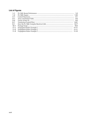List of Figures 
xxviii 
1–1 PL/SQL Boosts Performance .................................................................................................... 1-2 
1–2 PL/SQL Engine ........................................................................................................................ 1-24 
4–1 Control Structures....................................................................................................................... 4-1 
5–1 Array and Nested Table............................................................................................................. 5-5 
5–2 Varray of Size 10.......................................................................................................................... 5-5 
6–1 Transaction Control Flow ....................................................................................................... 6-41 
8–1 How the PL/SQL Compiler Resolves Calls ......................................................................... 8-17 
10–1 Package Scope........................................................................................................................... 10-4 
11–1 Propagation Rules: Example 1 ............................................................................................. 11-11 
11–2 Propagation Rules: Example 2 ............................................................................................. 11-11 
11–3 Propagation Rules: Example 3 ............................................................................................. 11-12 
 