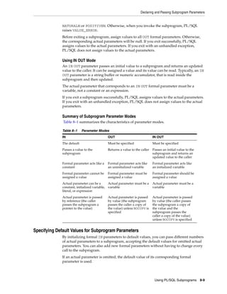Declaring and Passing Subprogram Parameters 
NATURALN or POSITIVEN. Otherwise, when you invoke the subprogram, PL/SQL 
raises VALUE_ERROR. 
Before exiting a subprogram, assign values to all OUT formal parameters. Otherwise, 
the corresponding actual parameters will be null. If you exit successfully, PL/SQL 
assigns values to the actual parameters. If you exit with an unhandled exception, 
PL/SQL does not assign values to the actual parameters. 
Using IN OUT Mode 
An IN OUT parameter passes an initial value to a subprogram and returns an updated 
value to the caller. It can be assigned a value and its value can be read. Typically, an IN 
OUT parameter is a string buffer or numeric accumulator, that is read inside the 
subprogram and then updated. 
The actual parameter that corresponds to an IN OUT formal parameter must be a 
variable, not a constant or an expression. 
If you exit a subprogram successfully, PL/SQL assigns values to the actual parameters. 
If you exit with an unhandled exception, PL/SQL does not assign values to the actual 
parameters. 
Summary of Subprogram Parameter Modes 
Table 8–1 summarizes the characteristics of parameter modes. 
Table 8–1 Parameter Modes 
IN OUT IN OUT 
The default Must be specified Must be specified 
Passes a value to the 
subprogram 
Returns a value to the caller Passes an initial value to the 
subprogram and returns an 
updated value to the caller 
Formal parameter acts like 
an initialized variable 
Formal parameter should be 
assigned a value 
Actual parameter must be a 
variable 
Actual parameter is passed 
by value (the caller passes 
the subprogram a copy of 
the value and the 
subprogram passes the 
caller a copy of the value) 
unless NOCOPY is specified 
Using PL/SQL Subprograms 8-9 
Formal parameter acts like a 
constant 
Formal parameter acts like 
an uninitialized variable 
Formal parameter cannot be 
assigned a value 
Formal parameter must be 
assigned a value 
Actual parameter can be a 
constant, initialized variable, 
literal, or expression 
Actual parameter must be a 
variable 
Actual parameter is passed 
by reference (the caller 
passes the subprogram a 
pointer to the value) 
Actual parameter is passed 
by value (the subprogram 
passes the caller a copy of 
the value) unless NOCOPY is 
specified 
Specifying Default Values for Subprogram Parameters 
By initializing formal IN parameters to default values, you can pass different numbers 
of actual parameters to a subprogram, accepting the default values for omitted actual 
parameters. You can also add new formal parameters without having to change every 
call to the subprogram. 
If an actual parameter is omitted, the default value of its corresponding formal 
parameter is used. 
 