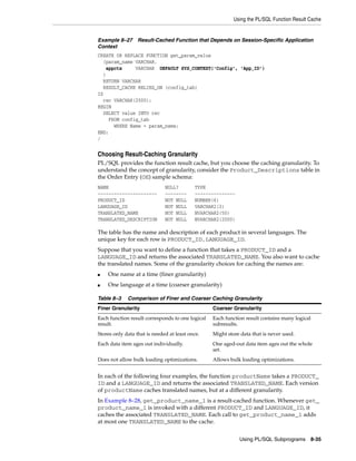 Using the PL/SQL Function Result Cache 
Example 8–27 Result-Cached Function that Depends on Session-Specific Application 
Context 
CREATE OR REPLACE FUNCTION get_param_value 
(param_name VARCHAR, 
appctx VARCHAR DEFAULT SYS_CONTEXT('Config', 'App_ID') 
) 
RETURN VARCHAR 
RESULT_CACHE RELIES_ON (config_tab) 
IS 
rec VARCHAR(2000); 
BEGIN 
SELECT value INTO rec 
Table 8–3 Comparison of Finer and Coarser Caching Granularity 
Finer Granularity Coarser Granularity 
Each function result corresponds to one logical 
result. 
Each function result contains many logical 
subresults. 
Stores only data that is needed at least once. Might store data that is never used. 
Each data item ages out individually. One aged-out data item ages out the whole 
Does not allow bulk loading optimizations. Allows bulk loading optimizations. 
Using PL/SQL Subprograms 8-35 
FROM config_tab 
WHERE Name = param_name; 
END; 
/ 
Choosing Result-Caching Granularity 
PL/SQL provides the function result cache, but you choose the caching granularity. To 
understand the concept of granularity, consider the Product_Descriptions table in 
the Order Entry (OE) sample schema: 
NAME NULL? TYPE 
---------------------- -------- --------------- 
PRODUCT_ID NOT NULL NUMBER(6) 
LANGUAGE_ID NOT NULL VARCHAR2(3) 
TRANSLATED_NAME NOT NULL NVARCHAR2(50) 
TRANSLATED_DESCRIPTION NOT NULL NVARCHAR2(2000) 
The table has the name and description of each product in several languages. The 
unique key for each row is PRODUCT_ID,LANGUAGE_ID. 
Suppose that you want to define a function that takes a PRODUCT_ID and a 
LANGUAGE_ID and returns the associated TRANSLATED_NAME. You also want to cache 
the translated names. Some of the granularity choices for caching the names are: 
■ One name at a time (finer granularity) 
■ One language at a time (coarser granularity) 
set. 
In each of the following four examples, the function productName takes a PRODUCT_ 
ID and a LANGUAGE_ID and returns the associated TRANSLATED_NAME. Each version 
of productName caches translated names, but at a different granularity. 
In Example 8–28, get_product_name_1 is a result-cached function. Whenever get_ 
product_name_1 is invoked with a different PRODUCT_ID and LANGUAGE_ID, it 
caches the associated TRANSLATED_NAME. Each call to get_product_name_1 adds 
at most one TRANSLATED_NAME to the cache. 
 