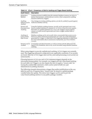 Examples of Trigger Applications 
Table 9–2 (Cont.) Comparison of Built-in Auditing and Trigger-Based Auditing 
Audit Feature Description 
Declarative 
Method 
Auditing features enabled using the standard database features are easier to 
declare and maintain, and less prone to errors, when compared to auditing 
functions defined by triggers. 
Auditing 
Options can be 
Audited 
Any changes to existing auditing options can also be audited to guard against 
malicious database activity. 
Session and 
Execution time 
Auditing 
Using the database auditing features, records can be generated once every 
time an audited statement is entered (BY ACCESS) or once for every session 
that enters an audited statement (BY SESSION). Triggers cannot audit by 
session; an audit record is generated each time a trigger-audited table is 
referenced. 
Auditing of 
Unsuccessful 
Data Access 
Database auditing can be set to audit when unsuccessful data access occurs. 
However, unless autonomous transactions are used, any audit information 
generated by a trigger is rolled back if the triggering statement is rolled back. 
For more information about autonomous transactions, see Oracle Database 
Concepts. 
Sessions can be 
Audited 
Connections and disconnections, as well as session activity (physical I/Os, 
logical I/Os, deadlocks, and so on), can be recorded using standard database 
auditing. 
When using triggers to provide sophisticated auditing, AFTER triggers are normally 
used. The triggering statement is subjected to any applicable constraints. If no records 
are found, then the AFTER trigger does not fire, and audit processing is not carried out 
unnecessarily. 
Choosing between AFTER row and AFTER statement triggers depends on the 
information being audited. For example, row triggers provide value-based auditing 
for each table row. Triggers can also require the user to supply a "reason code" for 
issuing the audited SQL statement, which can be useful in both row and 
statement-level auditing situations. 
The following example demonstrates a trigger that audits modifications to the emp 
table for each row. It requires that a "reason code" be stored in a global package 
variable before the update. This shows how triggers can be used to provide 
value-based auditing and how to use public package variables. 
9-32 Oracle Database PL/SQL Language Reference 
 