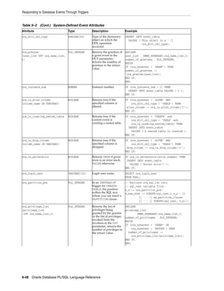 Responding to Database Events Through Triggers 
Table 9–3 (Cont.) System-Defined Event Attributes 
Attribute Type Description Example 
ora_dict_obj_type VARCHAR(20) Type of the dictionary 
object on which the 
DDL operation 
occurred. 
9-48 Oracle Database PL/SQL Language Reference 
INSERT INTO event_table 
VALUES ('This object is a ' || 
ora_dict_obj_type); 
ora_grantee 
(user_list OUT ora_name_list_ 
t) 
PLS_INTEGER Returns the grantees of 
a grant event in the 
OUT parameter; 
returns the number of 
grantees in the return 
value. 
DECLARE 
user_list DBMS_STANDARD.ora_name_list_t; 
number_of_grantees PLS_INTEGER; 
BEGIN 
IF (ora_sysevent = 'GRANT') THEN 
number_of_grantees := 
ora_grantee(user_list); 
END IF; 
END; 
ora_instance_num NUMBER Instance number. IF (ora_instance_num = 1) THEN 
INSERT INTO event_table VALUES ('1'); 
END IF; 
ora_is_alter_column 
(column_name IN VARCHAR2) 
BOOLEAN Returns true if the 
specified column is 
altered. 
IF (ora_sysevent = 'ALTER' AND 
ora_dict_obj_type = 'TABLE') THEN 
alter_column := ora_is_alter_column('C'); 
END IF; 
ora_is_creating_nested_table BOOLEAN Returns true if the 
current event is 
creating a nested table 
IF (ora_sysevent = 'CREATE' and 
ora_dict_obj_type = 'TABLE' and 
ora_is_creating_nested_table) THEN 
INSERT INTO event_table 
VALUES ('A nested table is created'); 
END IF; 
ora_is_drop_column 
(column_name IN VARCHAR2) 
BOOLEAN Returns true if the 
specified column is 
dropped. 
IF (ora_sysevent = 'ALTER' AND 
ora_dict_obj_type = 'TABLE') THEN 
drop_column := ora_is_drop_column('C'); 
END IF; 
ora_is_servererror BOOLEAN Returns TRUE if given 
error is on error stack, 
FALSE otherwise. 
IF ora_is_servererror(error_number) THEN 
INSERT INTO event_table 
VALUES ('Server error!!'); 
END IF; 
ora_login_user VARCHAR2(30) Login user name. SELECT ora_login_user 
FROM DUAL; 
ora_partition_pos PLS_INTEGER In an INSTEAD OF 
trigger for CREATE 
TABLE, the position 
within the SQL text 
where you can insert a 
PARTITION clause. 
-- Retrieve ora_sql_txt into 
-- sql_text variable first. 
v_n := ora_partition_pos; 
v_new_stmt := SUBSTR(sql_text,1,v_n - 1) 
|| ' ' || my_partition_clause 
|| ' ' || SUBSTR(sql_text, v_n)); 
ora_privilege_list 
(privilege_list 
OUT ora_name_list_t) 
PLS_INTEGER Returns the list of 
privileges being 
granted by the grantee 
or the list of privileges 
revoked from the 
revokees in the OUT 
parameter; returns the 
number of privileges in 
the return value. 
DECLARE 
privelege_list 
DBMS_STANDARD.ora_name_list_t; 
number_of_privileges PLS_INTEGER; 
BEGIN 
IF (ora_sysevent = 'GRANT' OR 
ora_sysevent = 'REVOKE') THEN 
number_of_privileges := 
ora_privilege_list(privilege_list); 
END IF; 
END; 
 