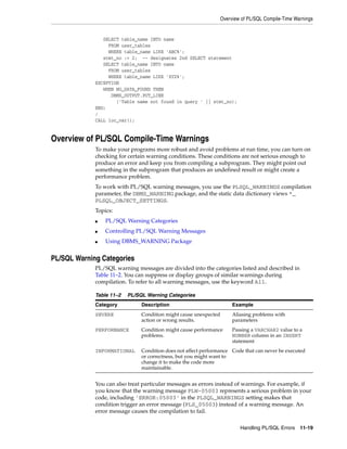Overview of PL/SQL Compile-Time Warnings 
Table 11–2 PL/SQL Warning Categories 
Category Description Example 
SEVERE Condition might cause unexpected 
Aliasing problems with 
parameters 
Passing a VARCHAR2 value to a 
NUMBER column in an INSERT 
statement 
Code that can never be executed 
Handling PL/SQL Errors 11-19 
SELECT table_name INTO name 
FROM user_tables 
WHERE table_name LIKE 'ABC%'; 
stmt_no := 2; -- designates 2nd SELECT statement 
SELECT table_name INTO name 
FROM user_tables 
WHERE table_name LIKE 'XYZ%'; 
EXCEPTION 
WHEN NO_DATA_FOUND THEN 
DBMS_OUTPUT.PUT_LINE 
('Table name not found in query ' || stmt_no); 
END; 
/ 
CALL loc_var(); 
Overview of PL/SQL Compile-Time Warnings 
To make your programs more robust and avoid problems at run time, you can turn on 
checking for certain warning conditions. These conditions are not serious enough to 
produce an error and keep you from compiling a subprogram. They might point out 
something in the subprogram that produces an undefined result or might create a 
performance problem. 
To work with PL/SQL warning messages, you use the PLSQL_WARNINGS compilation 
parameter, the DBMS_WARNING package, and the static data dictionary views *_ 
PLSQL_OBJECT_SETTINGS. 
Topics: 
■ PL/SQL Warning Categories 
■ Controlling PL/SQL Warning Messages 
■ Using DBMS_WARNING Package 
PL/SQL Warning Categories 
PL/SQL warning messages are divided into the categories listed and described in 
Table 11–2. You can suppress or display groups of similar warnings during 
compilation. To refer to all warning messages, use the keyword All. 
action or wrong results. 
PERFORMANCE Condition might cause performance 
problems. 
INFORMATIONAL Condition does not affect performance 
or correctness, but you might want to 
change it to make the code more 
maintainable. 
You can also treat particular messages as errors instead of warnings. For example, if 
you know that the warning message PLW-05003 represents a serious problem in your 
code, including 'ERROR:05003' in the PLSQL_WARNINGS setting makes that 
condition trigger an error message (PLS_05003) instead of a warning message. An 
error message causes the compilation to fail. 
 