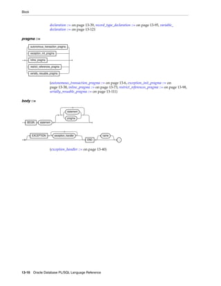 Block 
declaration ::= on page 13-39, record_type_declaration ::= on page 13-95, variable_ 
declaration ::= on page 13-121 
pragma ::= 
autonomous_transaction_pragma 
exception_init_pragma 
restrict_references_pragma 
serially_resuable_pragma 
(autonomous_transaction_pragma ::= on page 13-6, exception_init_pragma ::= on 
page 13-38, inline_pragma ::= on page 13-73, restrict_references_pragma ::= on page 13-98, 
serially_resuable_pragma ::= on page 13-111) 
inline_pragma 
body ::= 
BEGIN statement 
statement 
pragma 
EXCEPTION exception_handler 
END 
(exception_handler ::= on page 13-40) 
13-10 Oracle Database PL/SQL Language Reference 
name 
; 
 