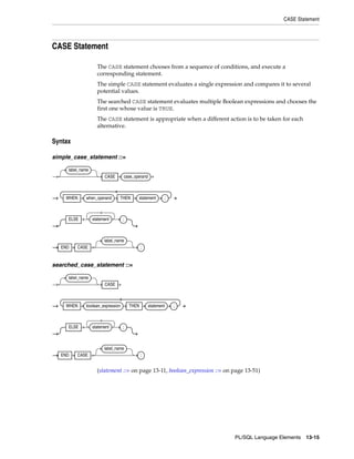 CASE Statement 
PL/SQL Language Elements 13-15 
CASE Statement 
The CASE statement chooses from a sequence of conditions, and execute a 
corresponding statement. 
The simple CASE statement evaluates a single expression and compares it to several 
potential values. 
The searched CASE statement evaluates multiple Boolean expressions and chooses the 
first one whose value is TRUE. 
The CASE statement is appropriate when a different action is to be taken for each 
alternative. 
Syntax 
simple_case_statement ::= 
searched_case_statement ::= 
(statement ::= on page 13-11, boolean_expression ::= on page 13-51) 
label_name 
CASE case_operand 
WHEN when_operand THEN statement ; 
ELSE statement ; 
END CASE 
label_name 
; 
label_name 
CASE 
WHEN boolean_expression THEN statement ; 
ELSE statement ; 
END CASE 
label_name 
; 
 