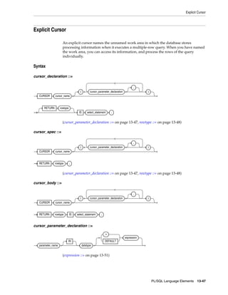 B28370 - PL-SQL - Oracle Reference