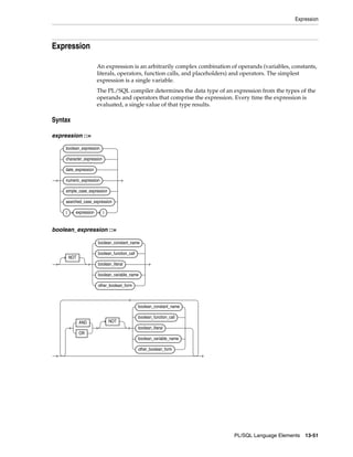 B28370 - PL-SQL - Oracle Reference
