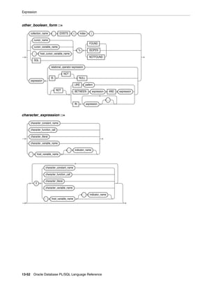 B28370 - PL-SQL - Oracle Reference