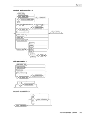 B28370 - PL-SQL - Oracle Reference