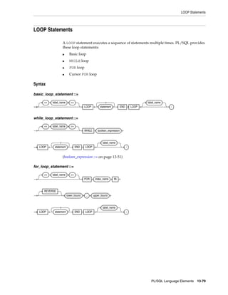B28370 - PL-SQL - Oracle Reference
