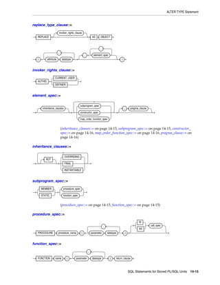 B28370 - PL-SQL - Oracle Reference
