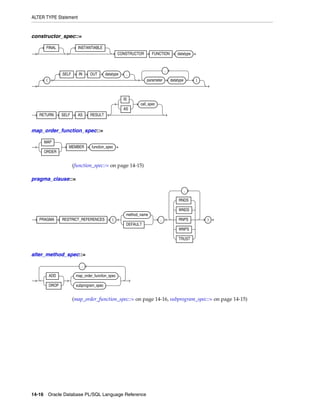 B28370 - PL-SQL - Oracle Reference