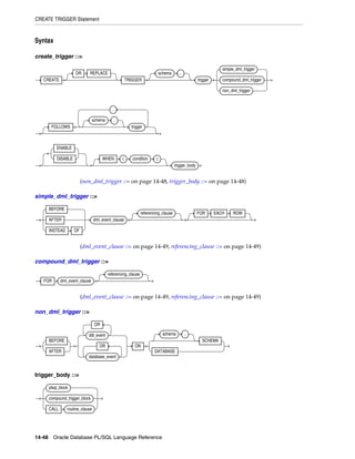B28370 - PL-SQL - Oracle Reference