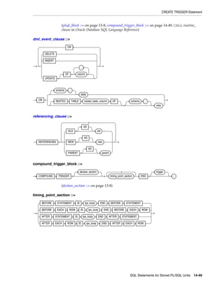 B28370 - PL-SQL - Oracle Reference