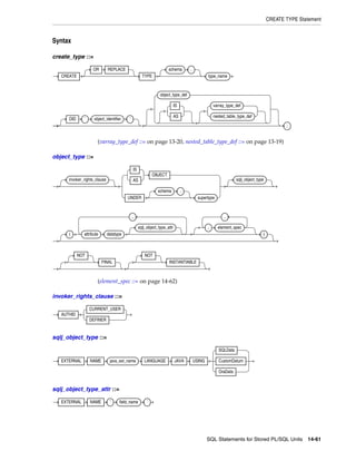 B28370 - PL-SQL - Oracle Reference