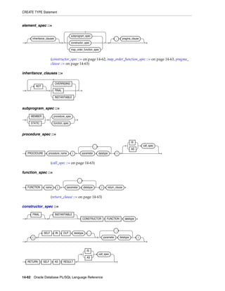 B28370 - PL-SQL - Oracle Reference
